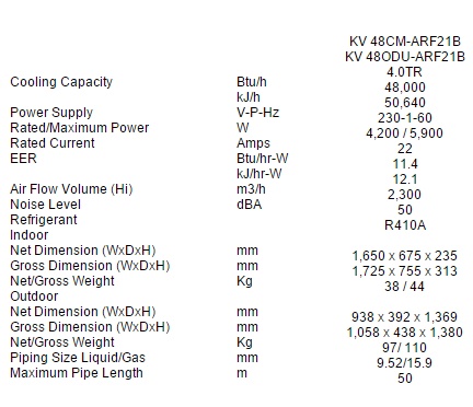 Máy lạnh áp trần Koppel KV48CM-ARF21C (5.0Hp)